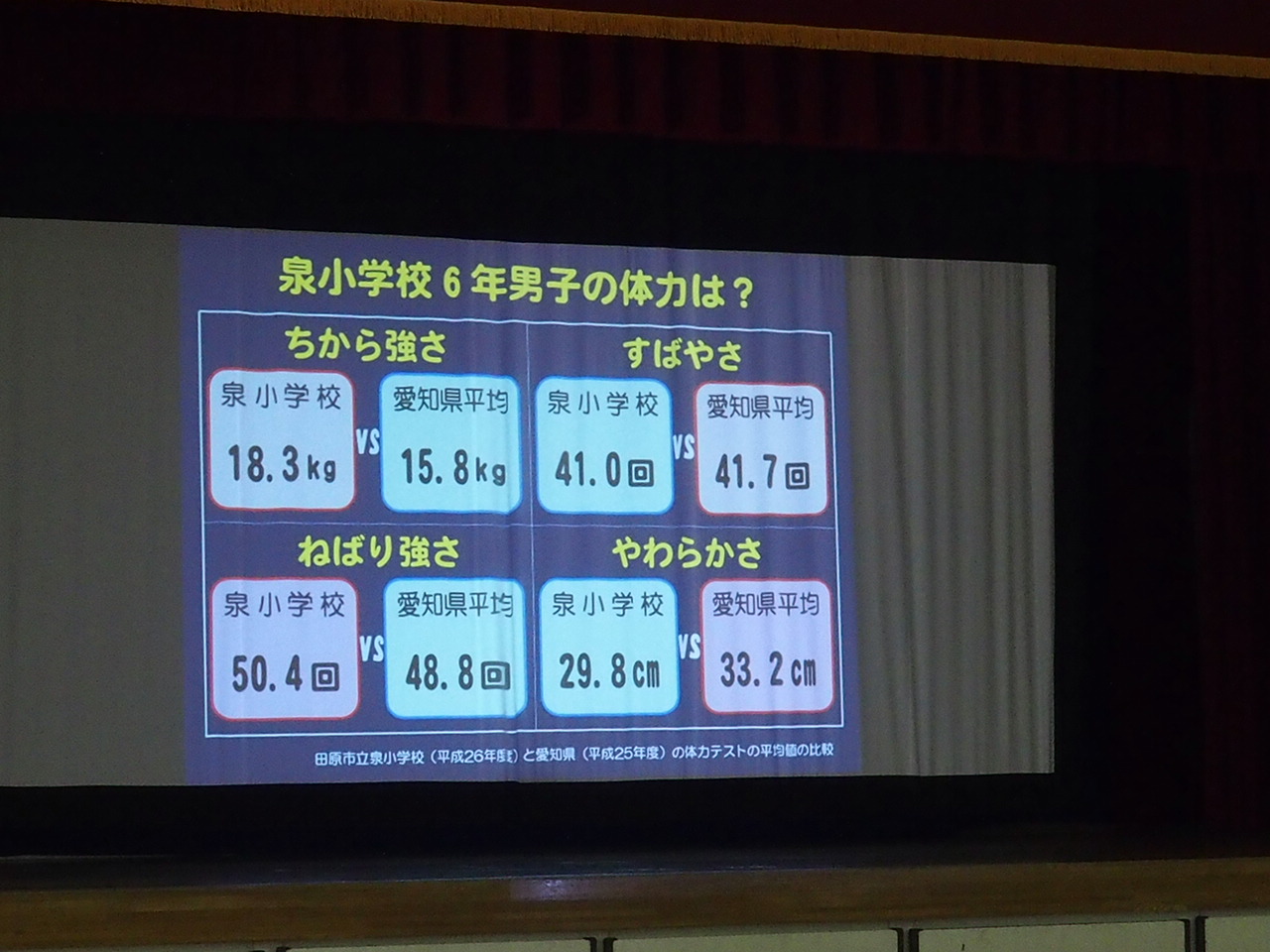 http://www.tahara.ed.jp/izumi-e/blog/140530%20%E5%AD%A6%E6%A0%A1%E4%BF%9D%E5%81%A5%E5%A7%94%E5%93%A1%E4%BC%9A04.JPG