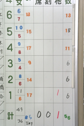 http://www.tahara.ed.jp/ohkusa-e/blog/%E3%81%B6%E3%82%89%E3%81%B6%E3%82%8910302%20001.jpg
